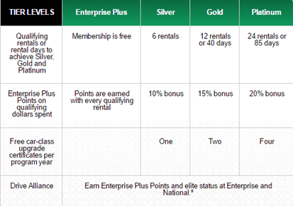 EnterpriseStatus.png