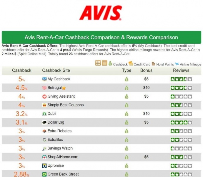 File:AvisCashBack.jpg