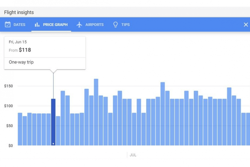 File:GoogleFlightsPriceGraphX.png
