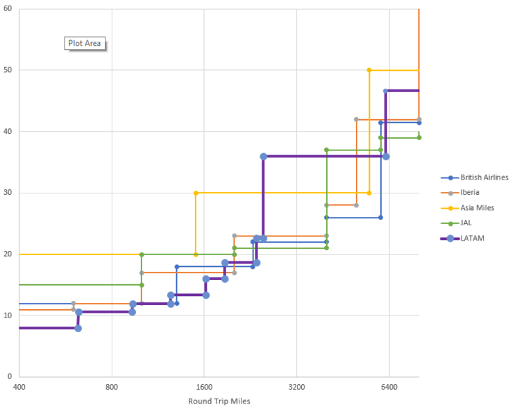 File:NewMileageChart.png