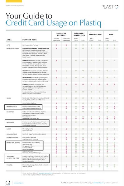 File:PlastiqChart.jpg
