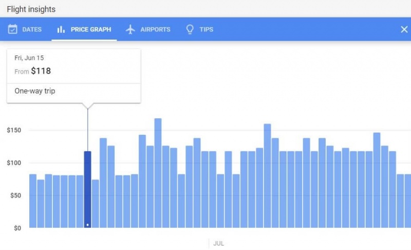 File:GoogleFlightsPriceGraph.jpg